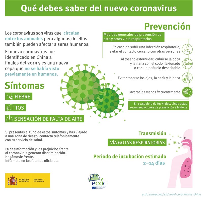 que-debes-saber-del-nuevo-coronavirus_169b0a00_800x778